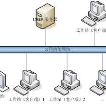 安全軟件開發 價格、批發與廠家的綜合指南