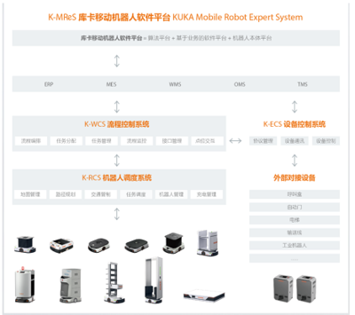 從1到N，這個通信技術(shù)秘密武器你必須擁有！